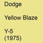 Preview: Dodge, Yellow Blaze, Y-5 (1975).